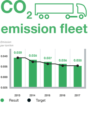 Highlights-CO2%20emission%20fleet%20kleiner.png