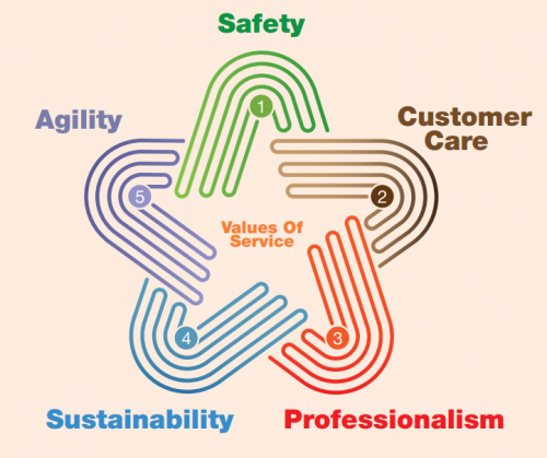 values_of_service_1.PNG