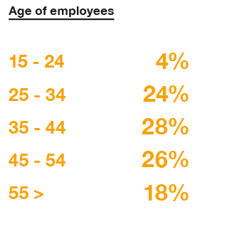 Age%20of%20employees_0.png