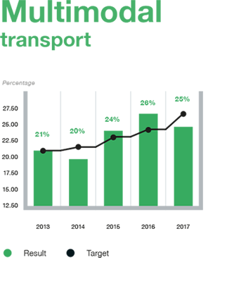 Highlights-Multimodal%20transport%20kleiner.png