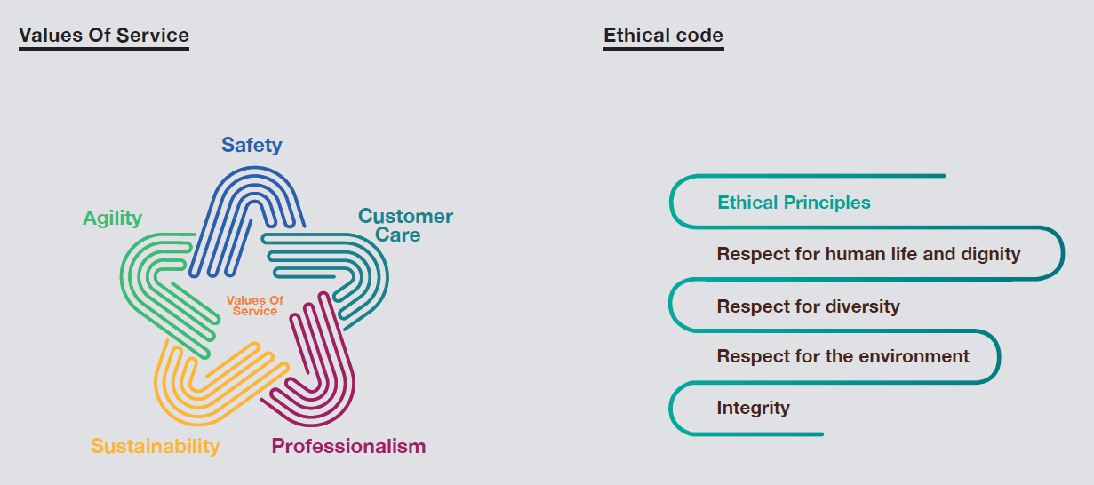 Values of service - ethical code.PNG